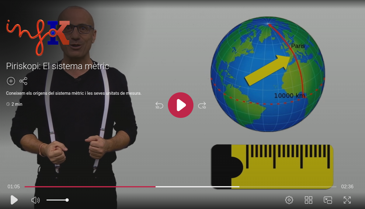 InfoK: El sistema mètric